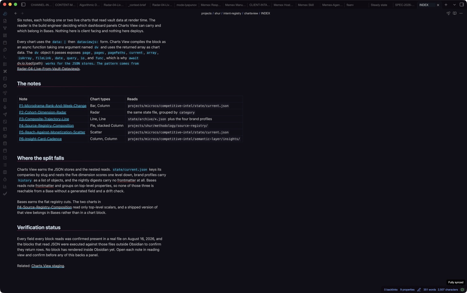 The Charts View index note. Six chart notes, the chart type each draws, and the file each reads at render time.