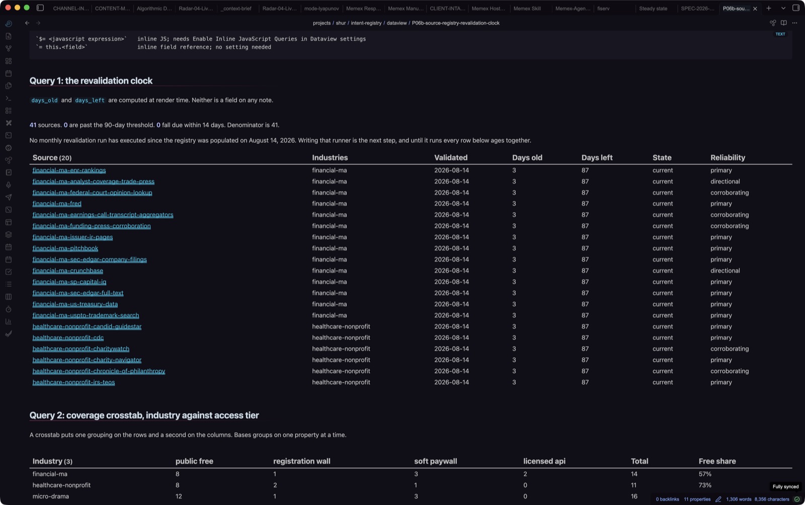 P06b, DataviewJS. The revalidation clock over 41 registered sources, with days old and days left computed at render time, and a crosstab of industry against access tier.