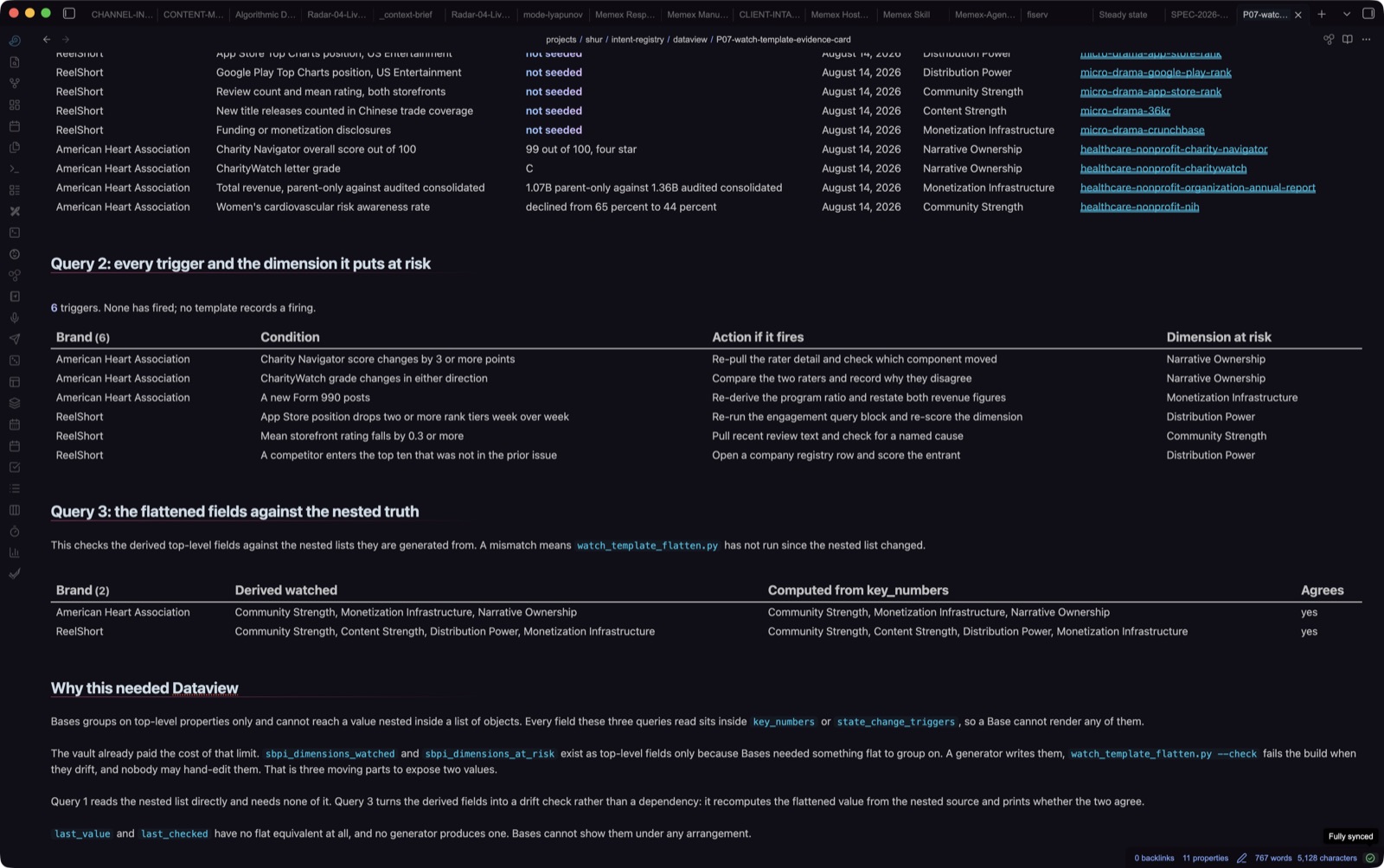 P07, DataviewJS. Evidence cards read from key_numbers inside a list of objects, the six triggers and the dimension each puts at risk, and a check of the flattened top-level fields against the nested values they came from.
