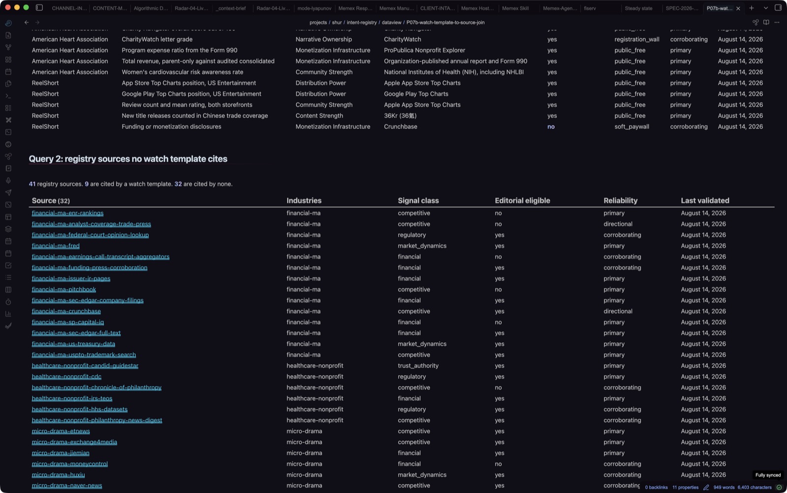 P07b, DataviewJS. Watch templates joined to source-registry rows on a shared key across two folders, and the 32 registry sources no watch template cites.